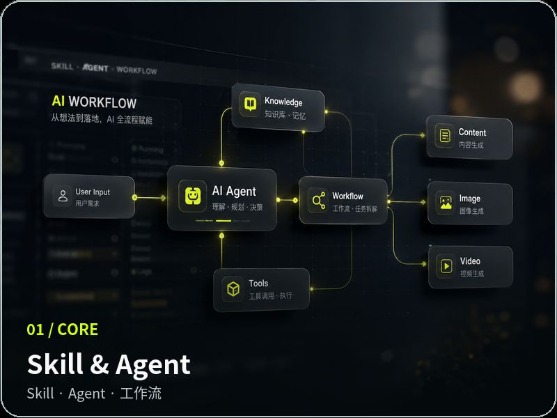 Skill & Agent